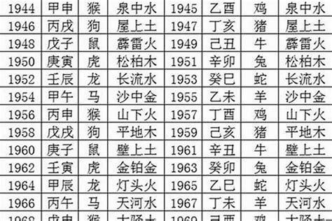 1980五行|1980年是什么命 1980年是什么命五行属什么命